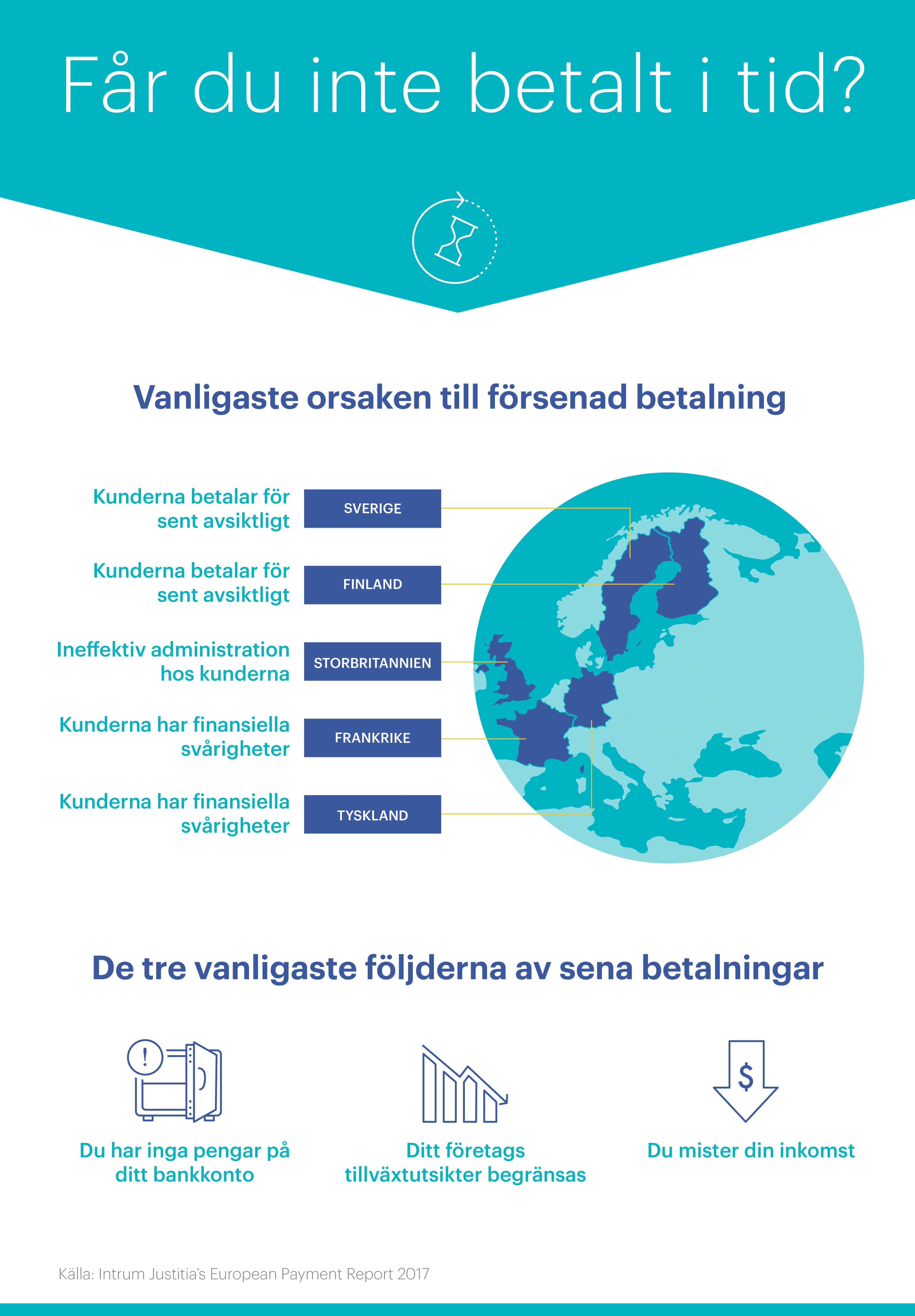 Vanligaste orsaken till försenad betalning